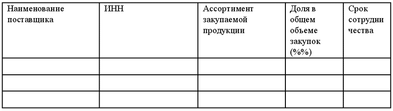 Наименование поставщика. Наименование покупателя. Наименование заказчика пример. Наименование потребителя пример. Наименование доли товаров (работ, услуг).