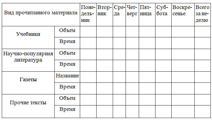 Техника чтения диаграмма