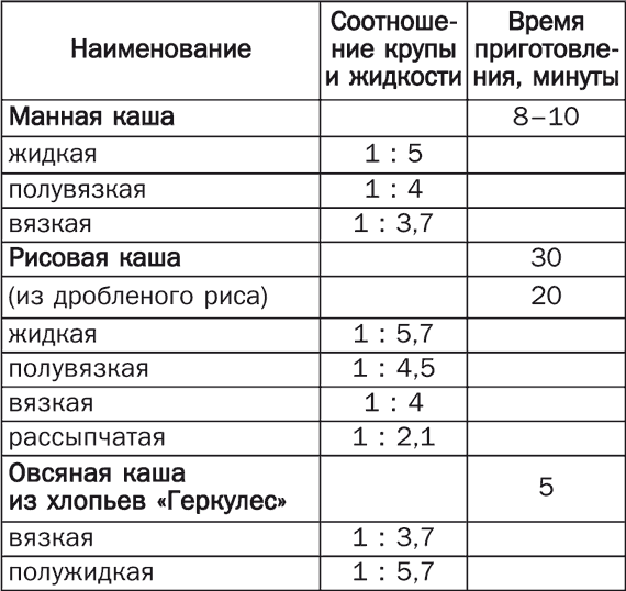 Процент уварки бульона