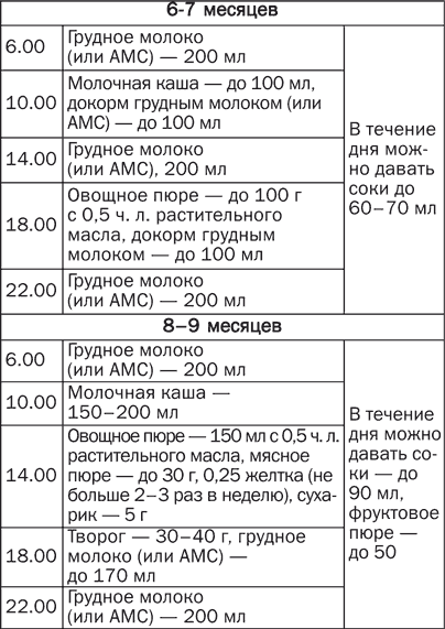 Что можно давать ребенку в 9 месяцев из еды с общего стола