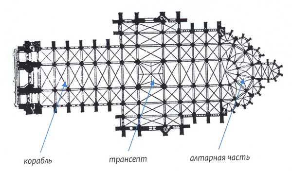 План готического собора