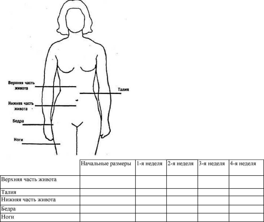 Таблица замеров для антицеллюлитного массажа