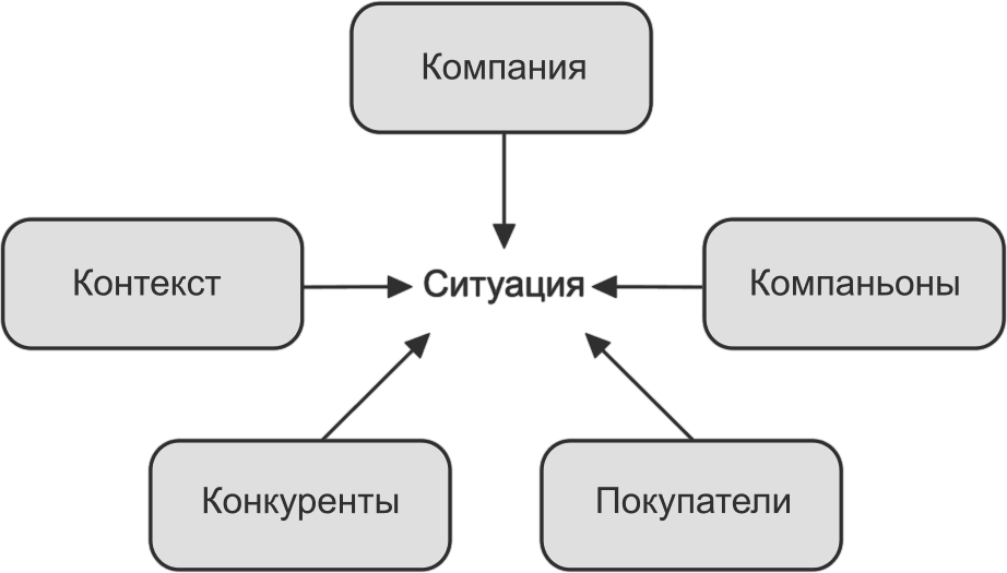 Социально политический контекст