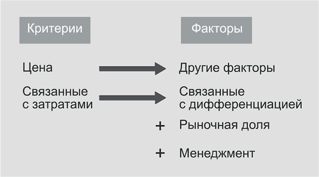 Набор критериев