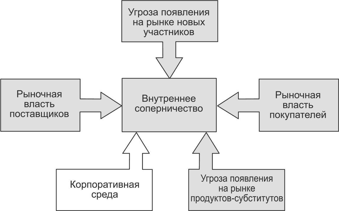 Власть покупателей на рынке