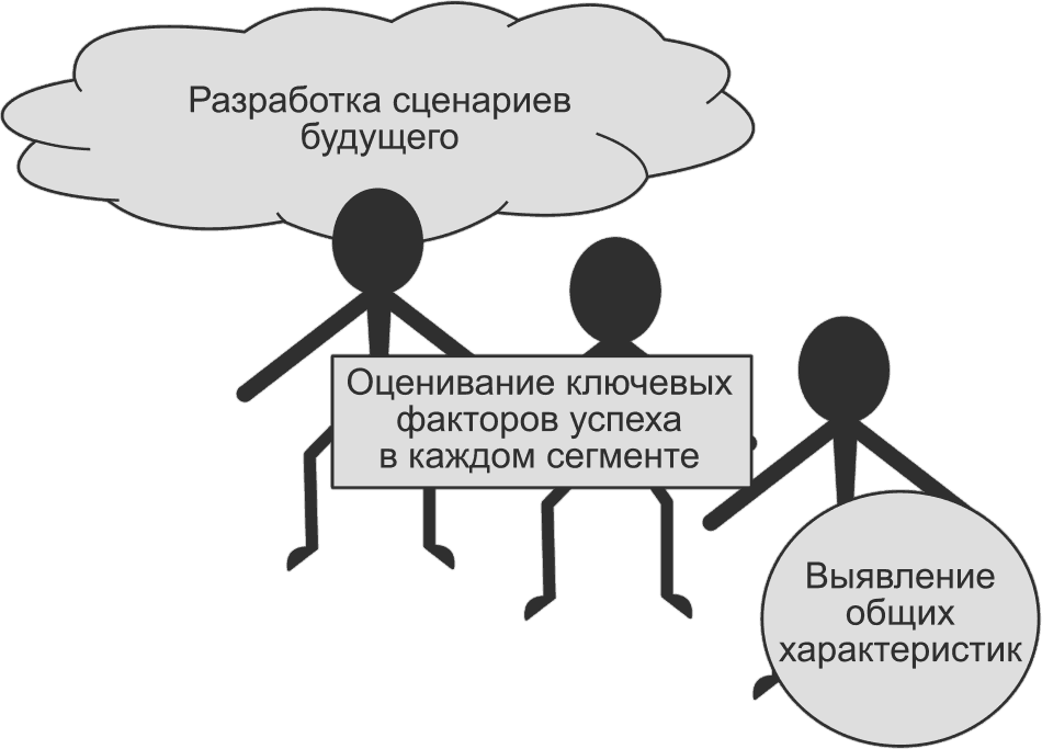 Разработайте сценарий. Разработка сценария. Метод разработки сценариев. Разработка сценария картинка. Метод сценариев картинки.