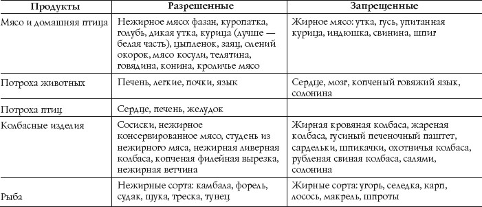 9 стол для диабетиков список продуктов что можно и нельзя кушать диабетикам 2