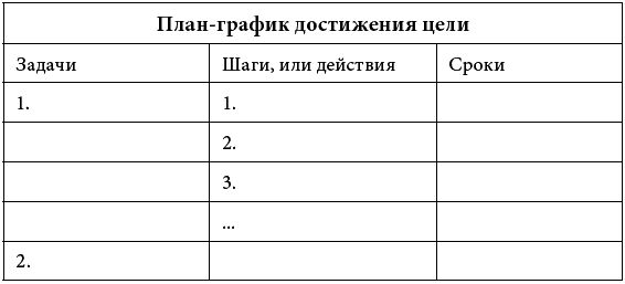 Таблица целых. Таблица достижения целей. План достижения цели. План достижения цели таблица. Таблица планирования для достижения цели.