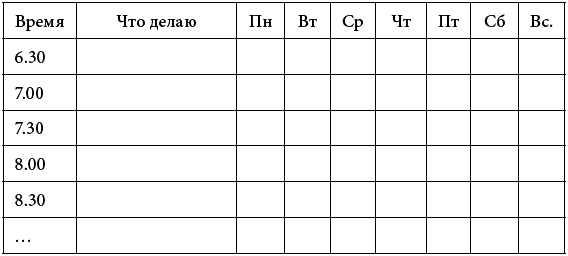 Пробная на 90 дней. 90 Дней таблица. План на 90 дней. 90 Дней в месяцах. Художник таблица за год.