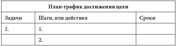 Как называется план достижения цели разбитый на шаги