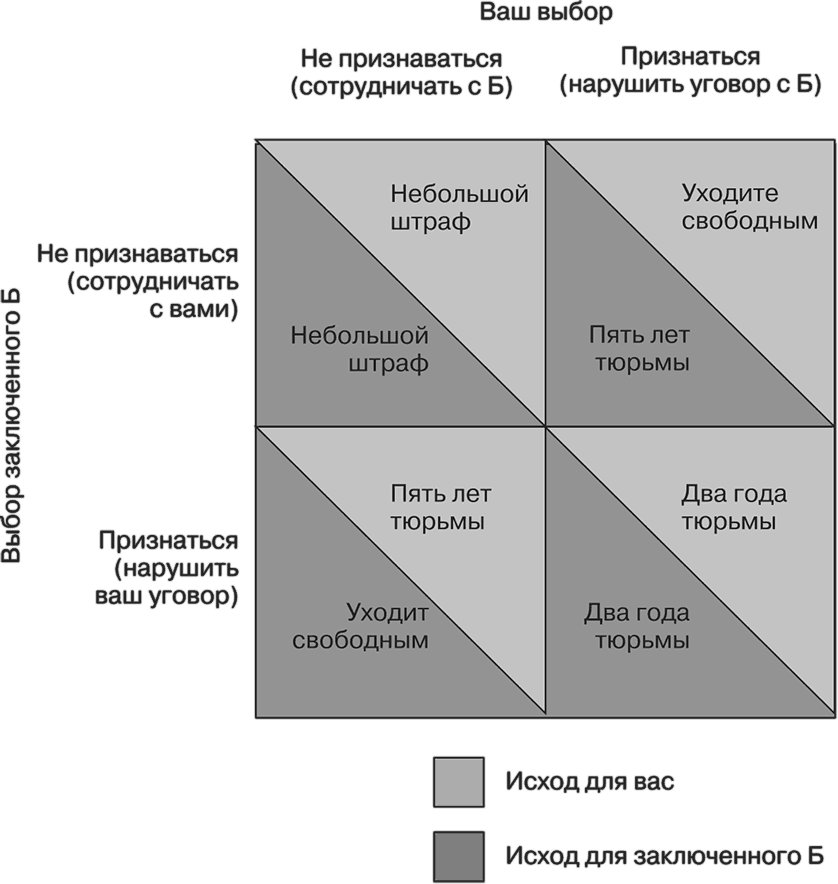 Социальная дилемма