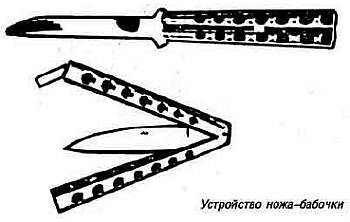 Схема ножа бабочки