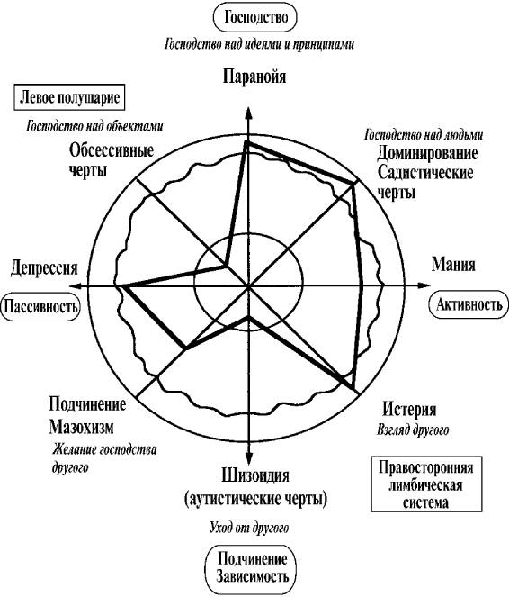 Цикл контакта в гештальт терапии схема