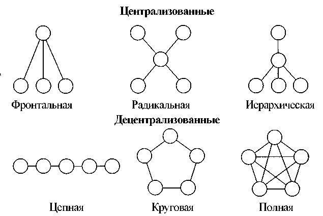 Децентрализованная сеть схема