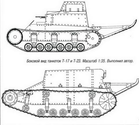 Т 19. Танкетка т-25. Танкетка т-17. Танкетка т-23. Танк т-19.