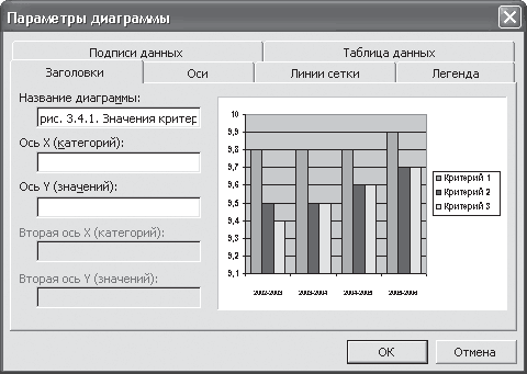 Как правильно оформить диаграмму в дипломе