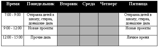 План распределения времени