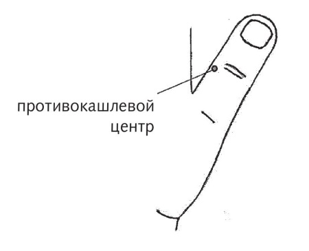 Активные точки при кашле схема