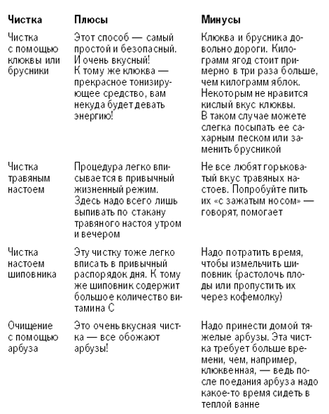 Как почистить почки дома. Как почистить почки. Чистка почек в домашних условиях. Как чистить почки в домашних условиях. Как очистить почки в домашних условиях быстро.