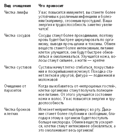 Чистка лимфосистемы отзывы. Как чистить лимфу. Почистить лимфу в домашних. Питание для лимфы очистки. Чистим лимфу солодкой.