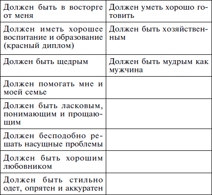 Что должен делать мужчина по комнате