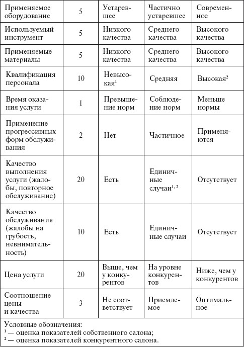 Характеристика парикмахера образец