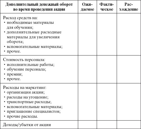 Диагностическая карта клиента в парикмахерской