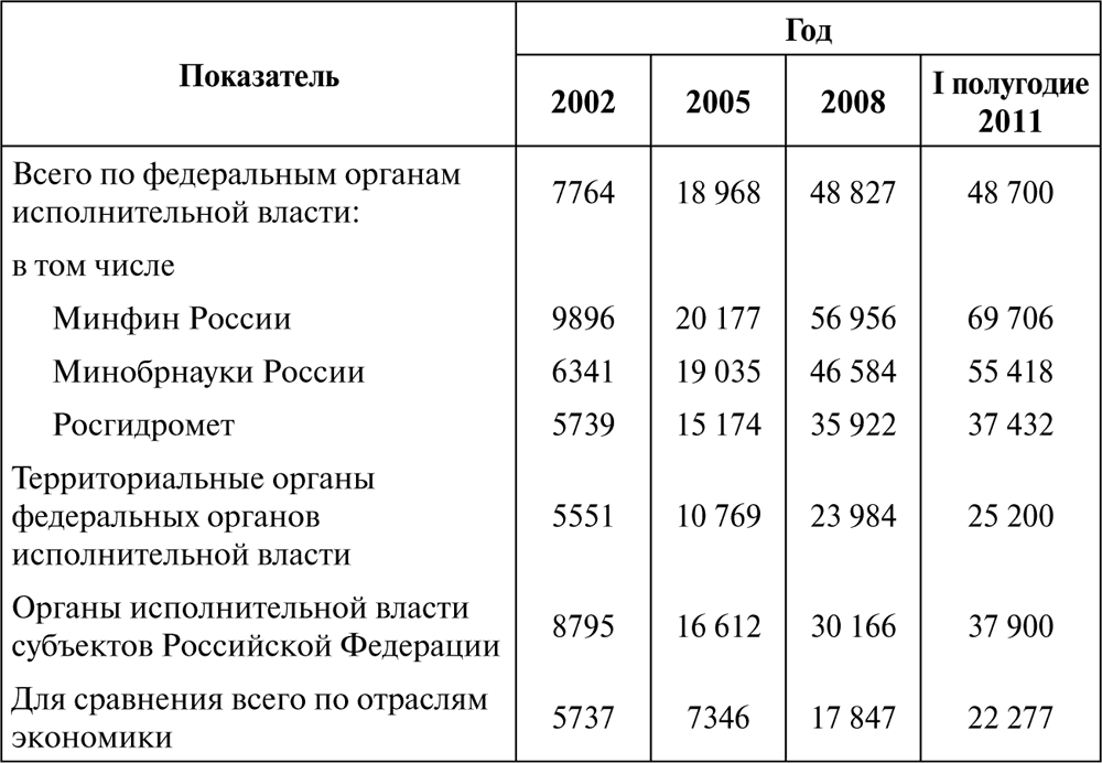 Доходы государственных гражданских служащих. Оплата труда государственных гражданских служащих в Севастополе.