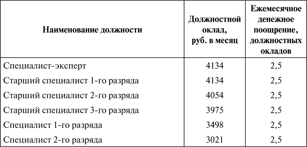 Оклады государственной гражданской