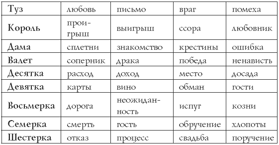 Маля перевод. Значение карт. Значение гадальных карт. Обозначение карт в гадании. Гадание на картах значение карт.