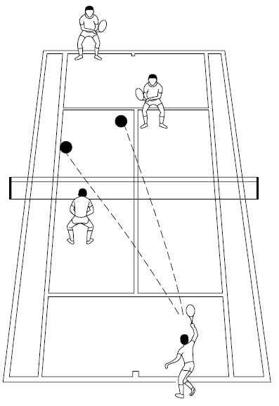 Правила парной игры. Схема игры в теннис. Тактика парной игры в бадминтон. Схема игры в бадминтон. Тактика игры в большой теннис.