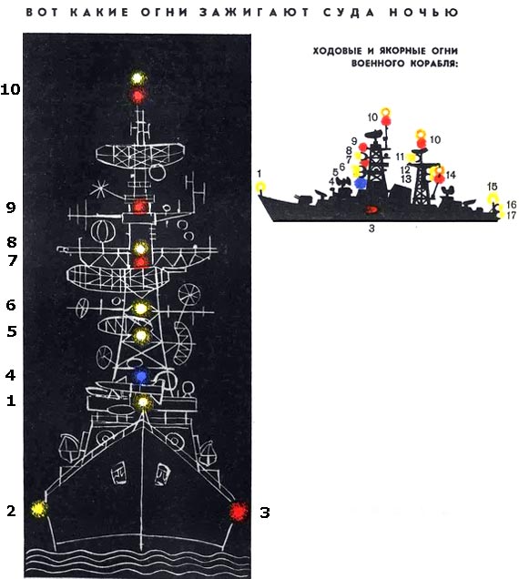 Знаки на корабле в картинках