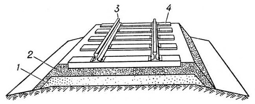 Схема верхнего строения пути