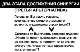 Карта успеха синергия