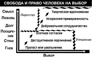 8 навыков. 8-Й навык высокоэффективных людей Стивен Кови. 8 Навыков высокоэффективных людей с.Кови.. 8 Навыков высокоэффективных людей Стивен Кови метод Франклина. 8 Навык высокоэффективных людей пример.