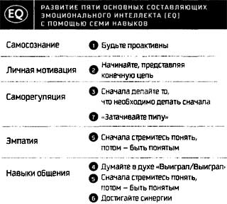 8 навыков. Затачивайте пилу Стивен Кови. Навык 7 затачивайте пилу Стивен Кови. Затачивайте пилу седьмой навык Кови. Заточить пилу Стивен Кови.