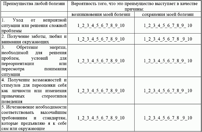 Вероятность болезни