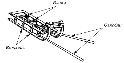 Сани розвальни для лошади чертеж. Сани устройство. Строение саней. Сани волокуши для лошади чертеж.