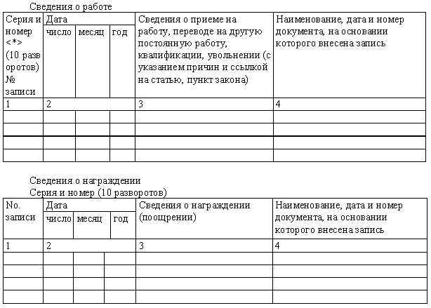 Журнал приема телефонограмм образец