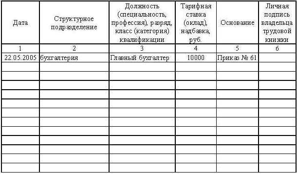 Образец журнала регистрации гостей в гостинице