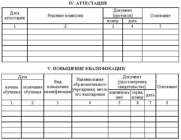 Образец повышение квалификации в т 2