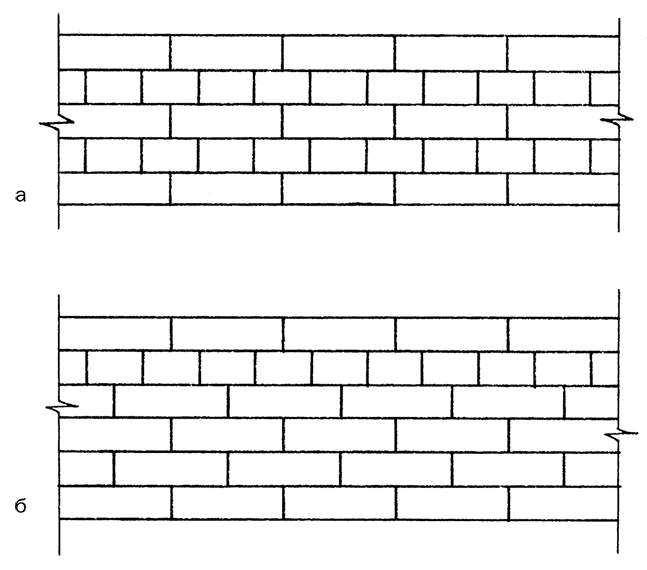 Кирпичная кладка чертеж