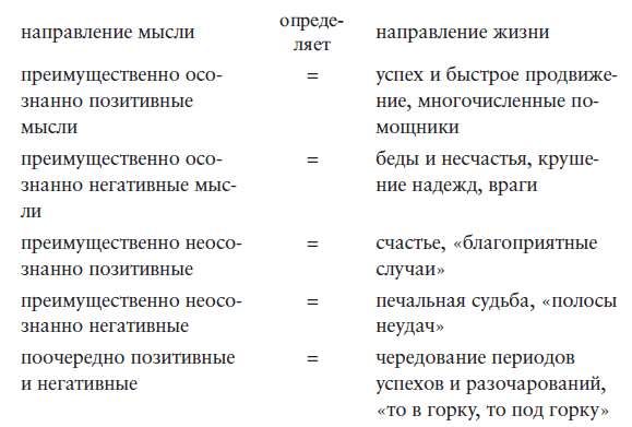 Направления мысли. Негативное мышление таблица. Негативное мышление.это в психологии. Негативные эмоции. Направление мысли.