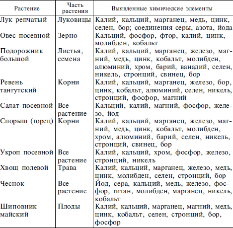 Какой стол при псориазе