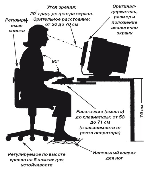 Параметры рабочего места. Схема рабочего места оператора ПЭВМ. Организация рабочего места пользователя ЭВМ.. Эргономика рабочего места оператора ЭВМ. Требования к организации рабочего места оператора ЭВМ.