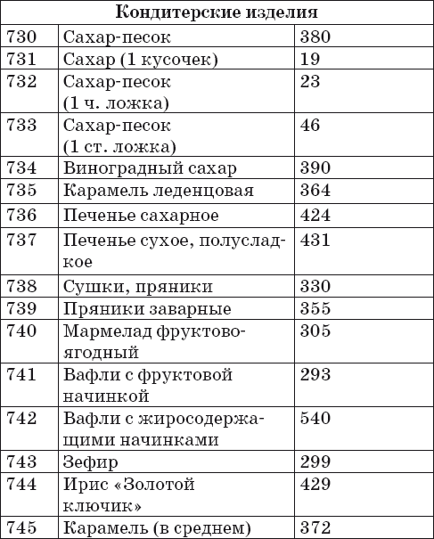 Картошка в мультиварке калорийность