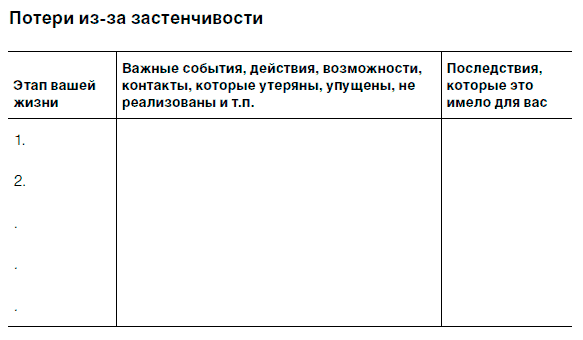 Как побороть застенчивость филип зимбардо. Зимбардо как побороть застенчивость.