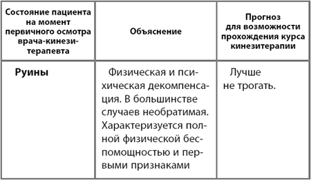 Книга доктора бубновского головные боли