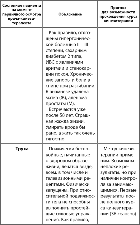 Книга доктора бубновского головные боли