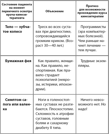 Книга доктора бубновского головные боли